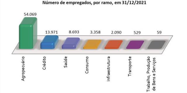cooperativas-graf-crescimento-5
