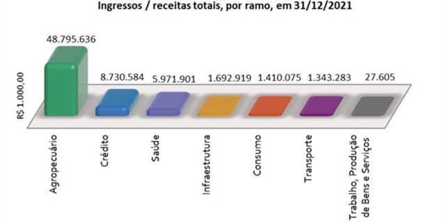 cooperativas-graf-crescimento-7