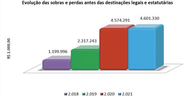 cooperativas-graf-crescimento-8