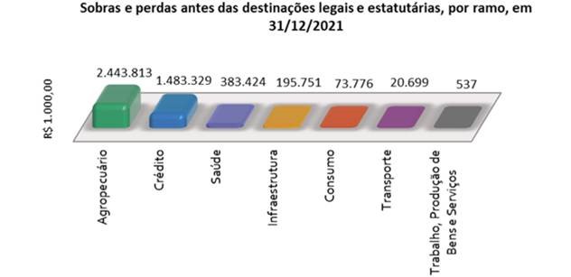 cooperativas-graf-crescimento-9