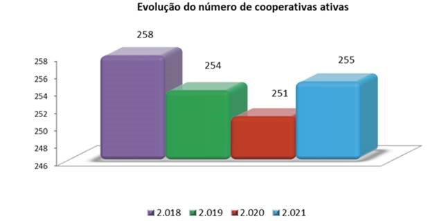 cooperativas-graf-crescimento