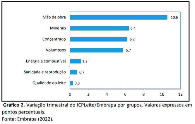 embrapa-leite-marco-2022-2