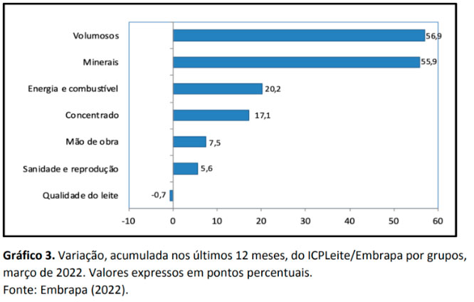 embrapa-leite-marco-2022-3