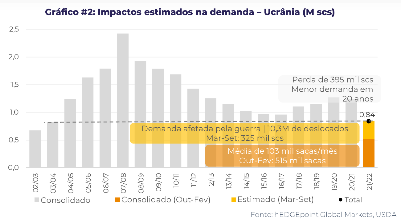 grafico-cafe-ucrania-1
