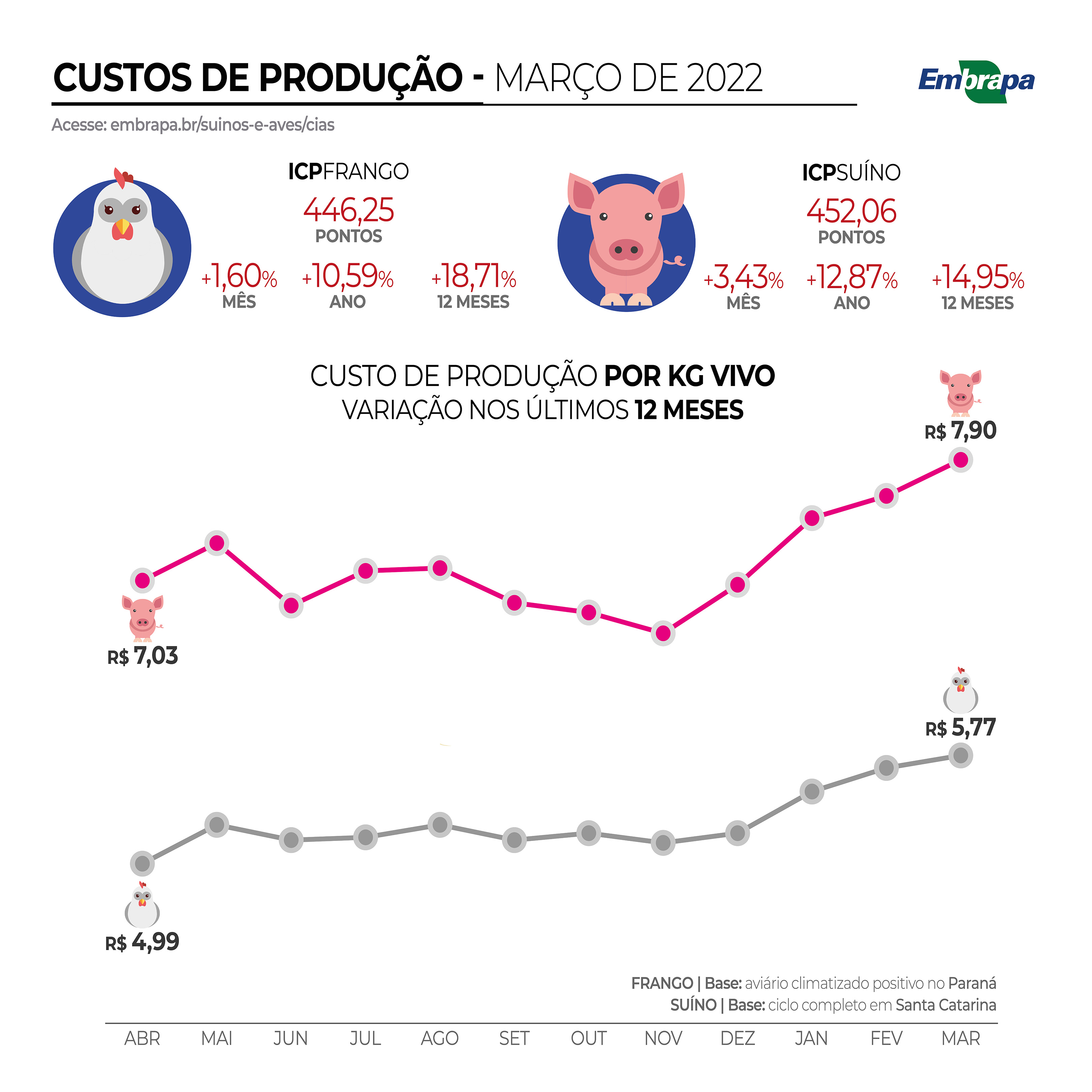icp-embrapa-mar22-cias