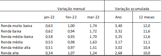 inflacao-ipea-abr