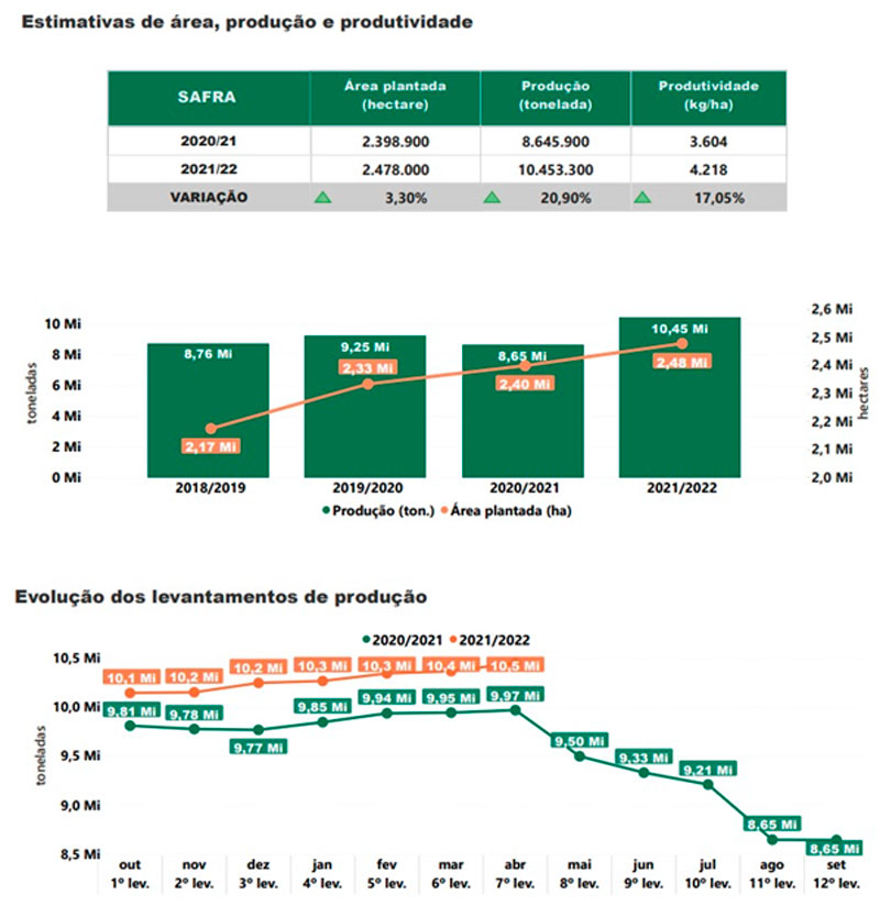 fapesp-graf-safra-paulista
