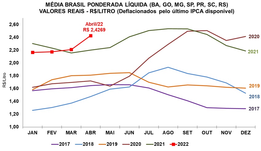 graf-leite-cepea