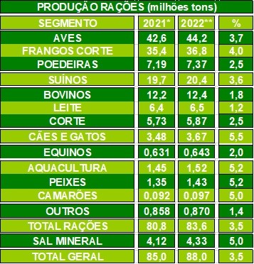 sindiracoes-maio-22