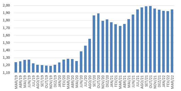 Mercado do leite tem altas interessantes 2 mercado-leite-graf-sc
