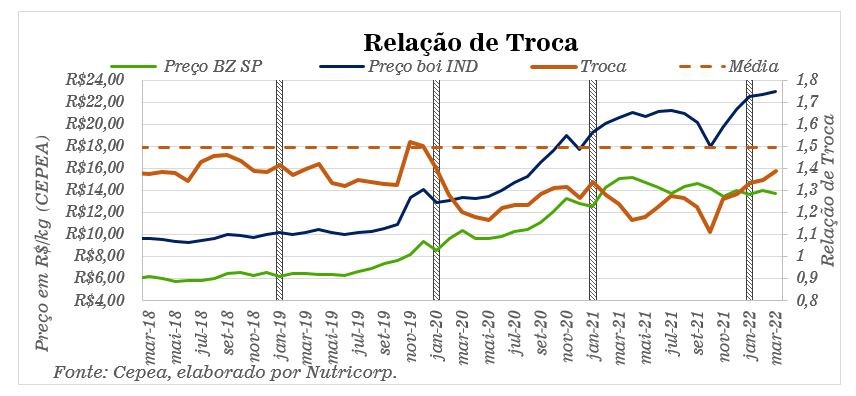 nutricorp-preco-boi-2