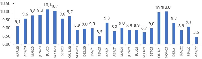 reposicao-grafico-sc