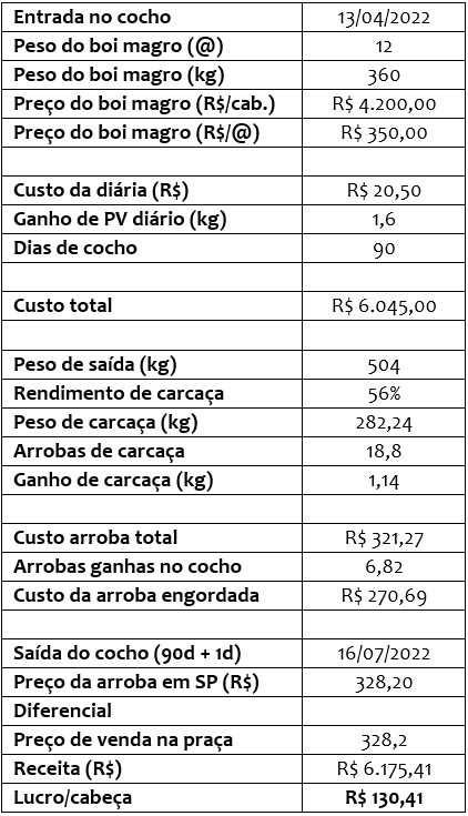 sc-carta-tabela