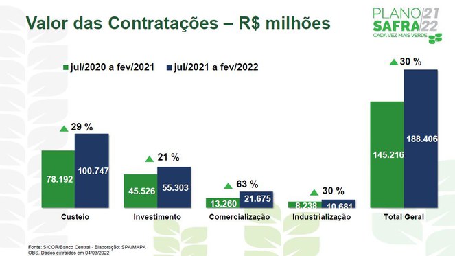 credito-rural-grafico-mapa