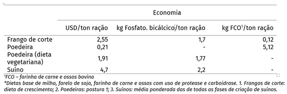 dieta-fosforo-tab