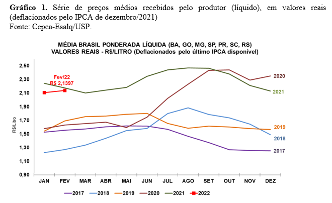 fev-leite-cepea-graf