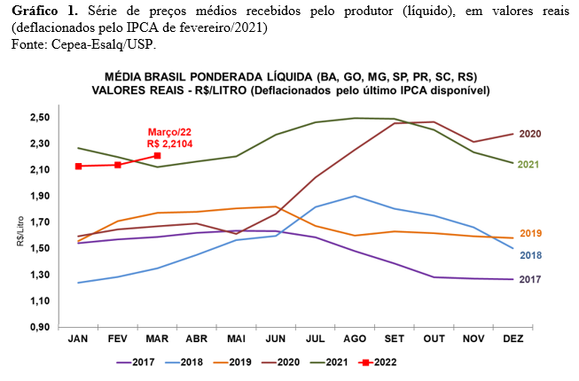 graf-leite-m22