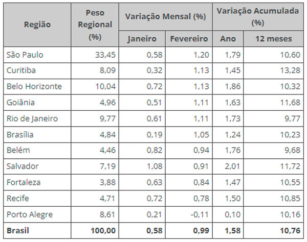 ibge-ipca-fev22c