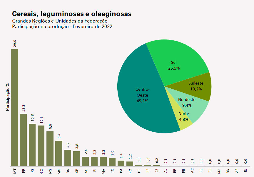 ibge-lspa-grafico