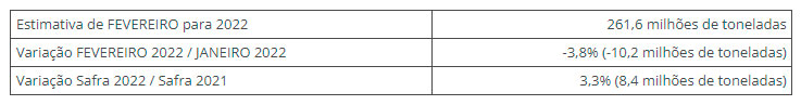 ibge-lspa-grafico1