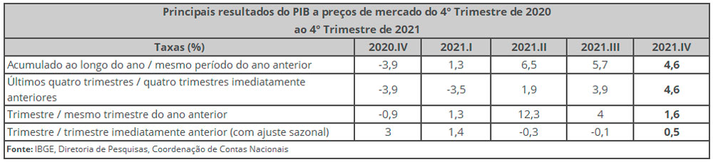 ibge-pib-2
