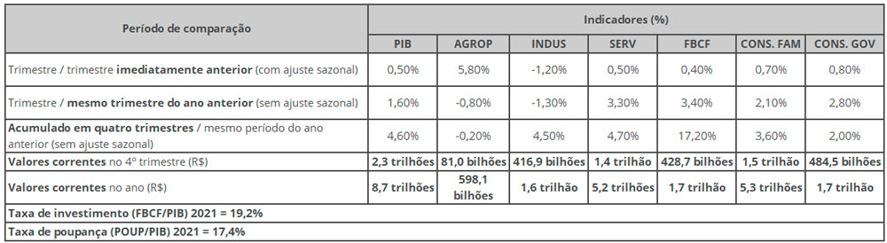 ibge-pib