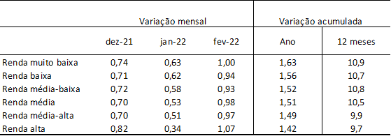 inflacao-ipea
