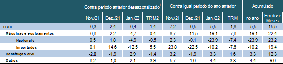 ipea-taxas