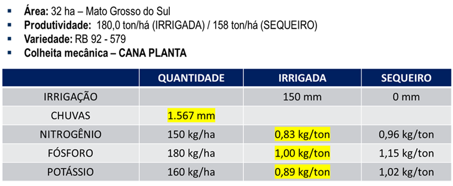 irrigacao-gotrjamento-fertilizante-tab