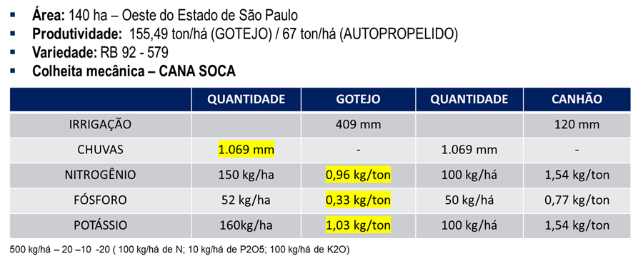 irrigacao-gotrjamento-fertilizante-tab1