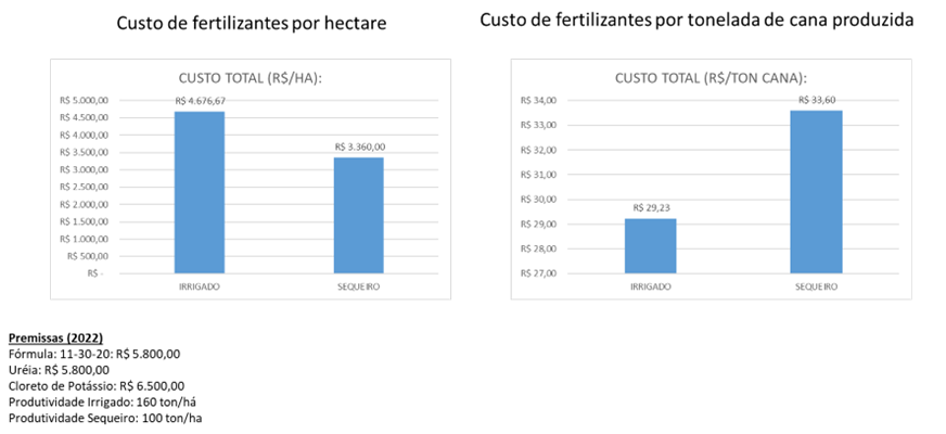 irrigacao-gotrjamento-fertilizante-tab2