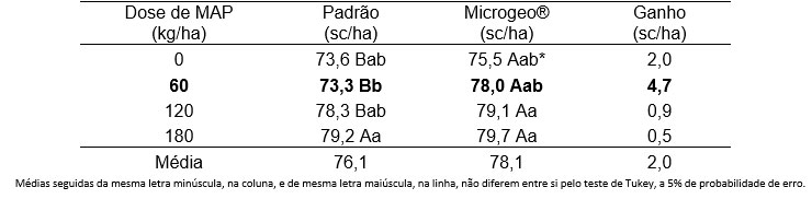 microgeo-tab-adubo-biologico