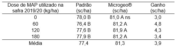 microgeo-tab-adubo-biologico1