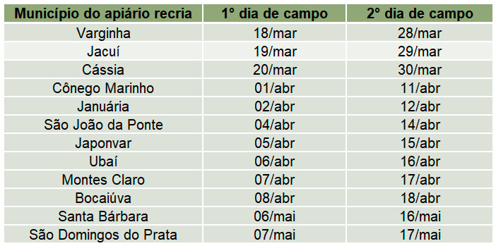 super-rainhas-graf