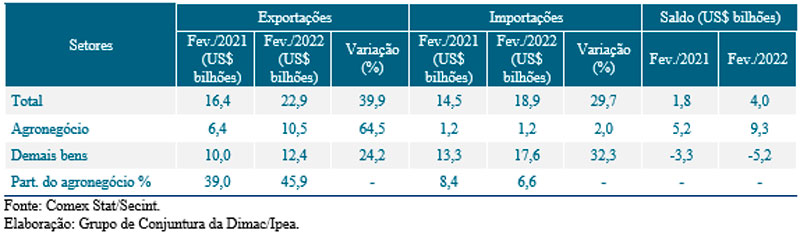 superavit-agro-ipea