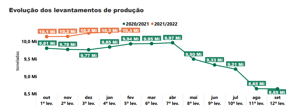 tab-fapesp-agro-2