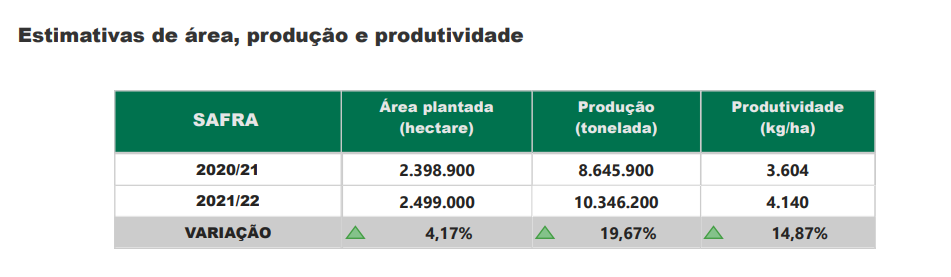 tab-fapesp-agro