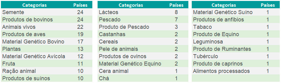 tab-novos-mercados