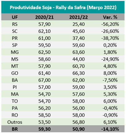 tab-rally-da-safra