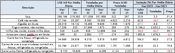 tab-sc-exportacao