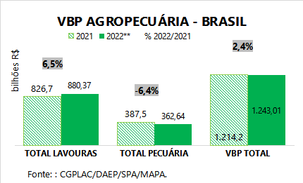 vbp-infografico-mapa-jun22