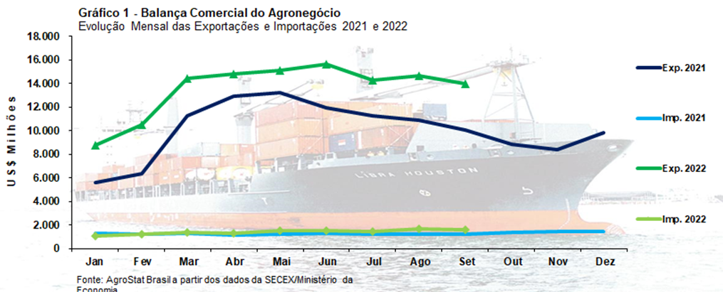 exportacoes-agro-graf
