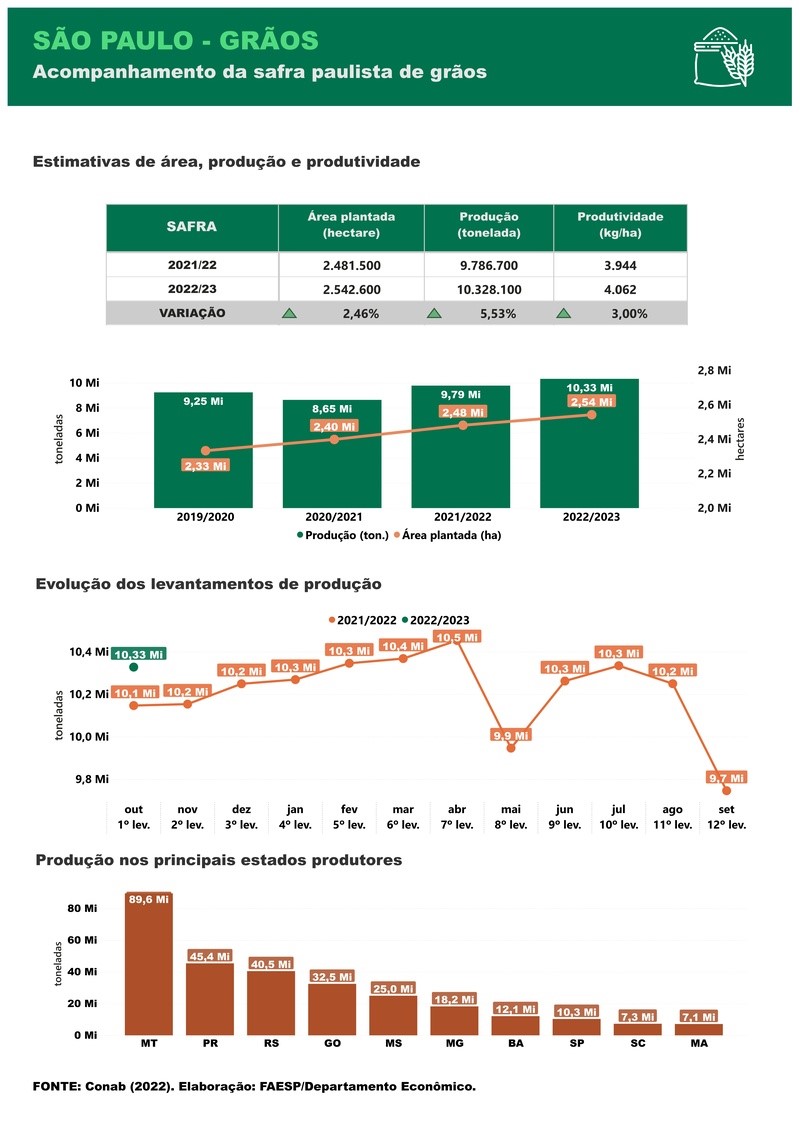 info-graos-sp