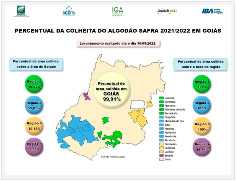 infografico-agopa-colheita