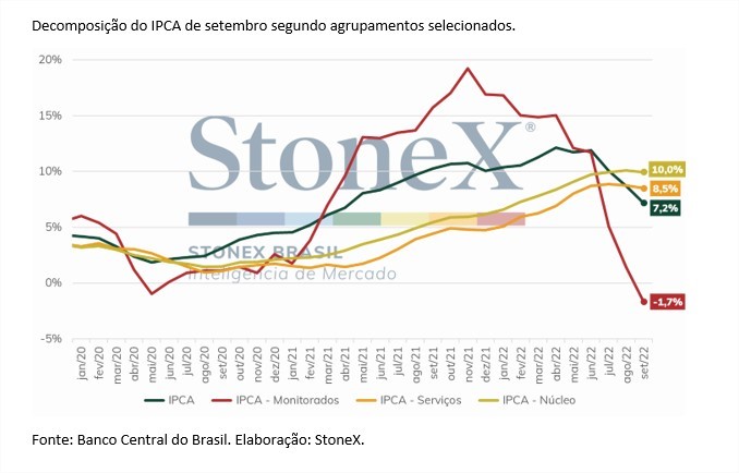 ipca-stonex-2
