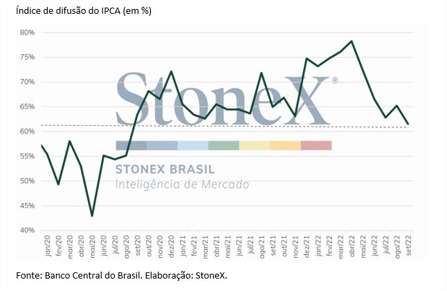 ipca-stonex