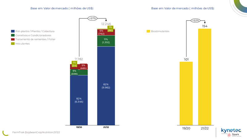 kynetec-fertilizante-infografico