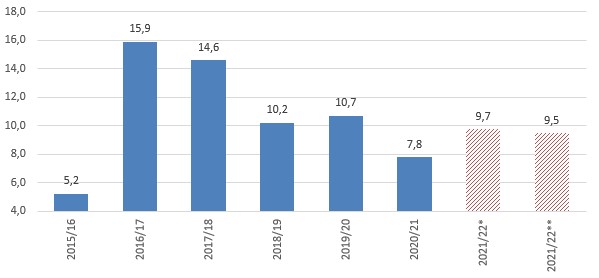 milho-safra-exportacao-2