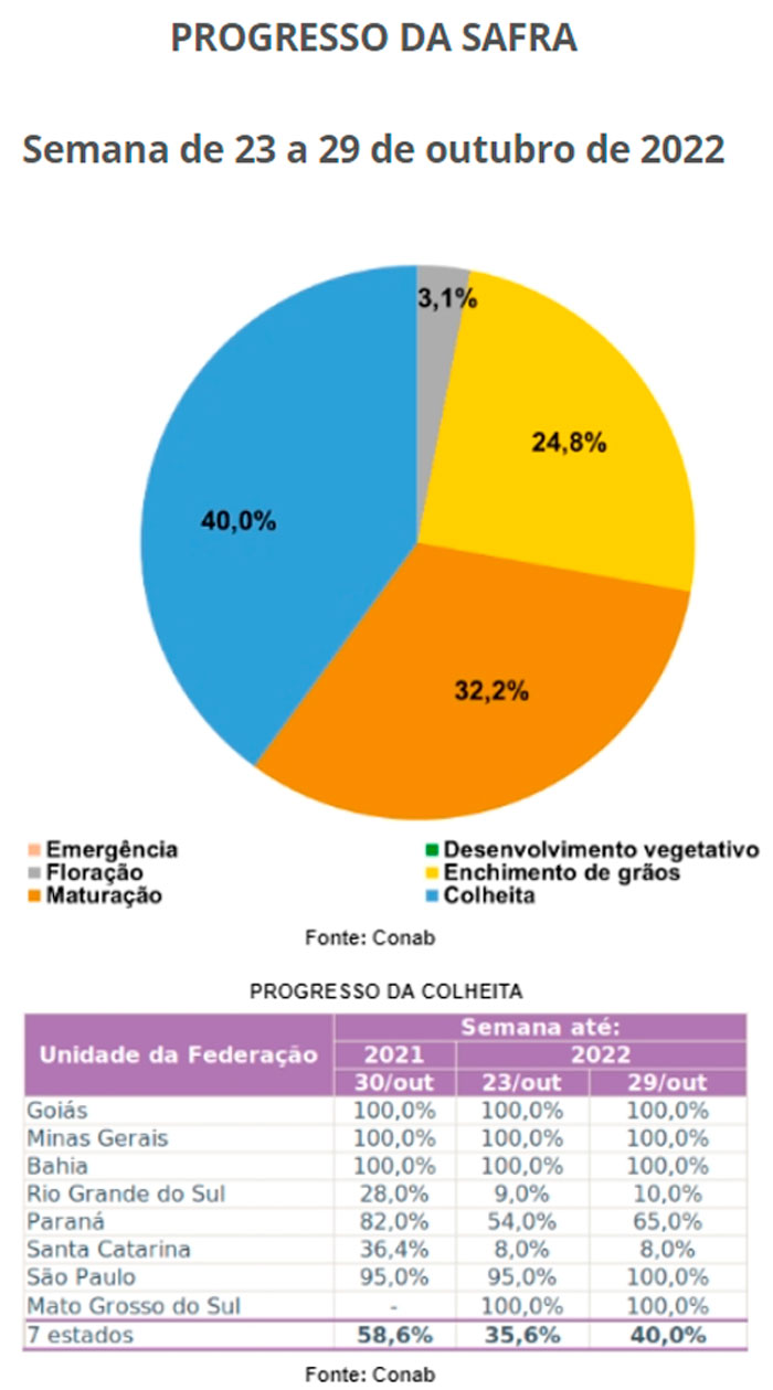 produtividade-trigo-graf