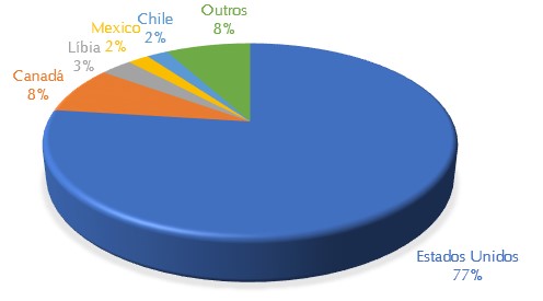 aquicultura-tab-3